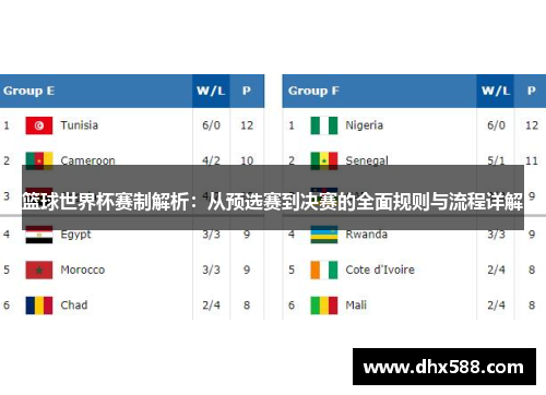 篮球世界杯赛制解析:从预选赛到决赛的全面规则与流程详解 篮球世界杯赛制解析:从预选赛到决赛的全面规则与流程详解